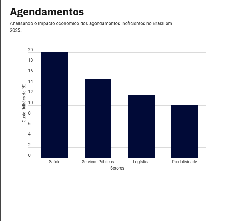 grafico sobre agendamentos